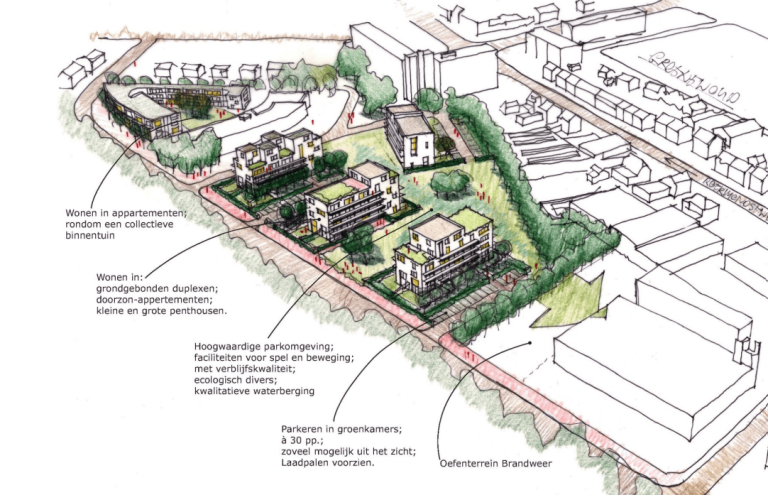Weert en Wonen Limburg willen binnen twee jaar flink gaan bouwen  langs het spoor